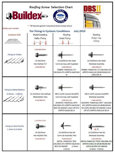 Roofing Screw - Selection Chart